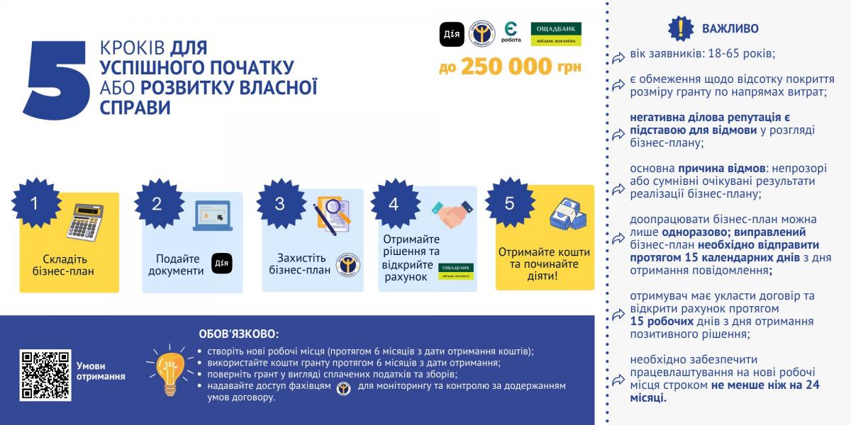 Мікрогрант від держави для створення власного бізнесу - Миколаївська ...